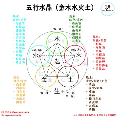 屬火的人適合的水晶|五行水晶怎麼選？指南：根據五行屬性挑選適合你的水。